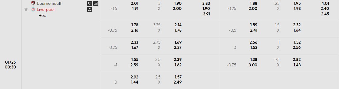 Soi kèo phạt góc Bournemouth vs Liverpool, 0h30 ngày 25/01 - Ảnh 1