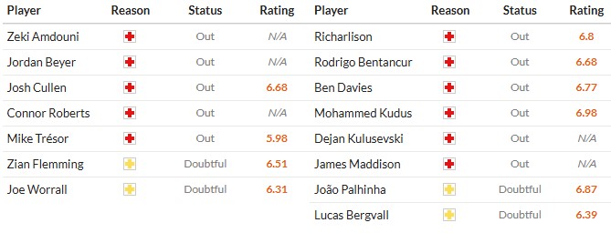 Soi kèo phạt góc Burnley vs Tottenham, 22h ngày 24/01 - Ảnh 2
