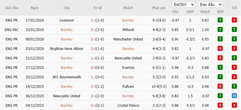 Soi kèo phạt góc Burnley vs Tottenham, 22h ngày 24/01 - Ảnh 4