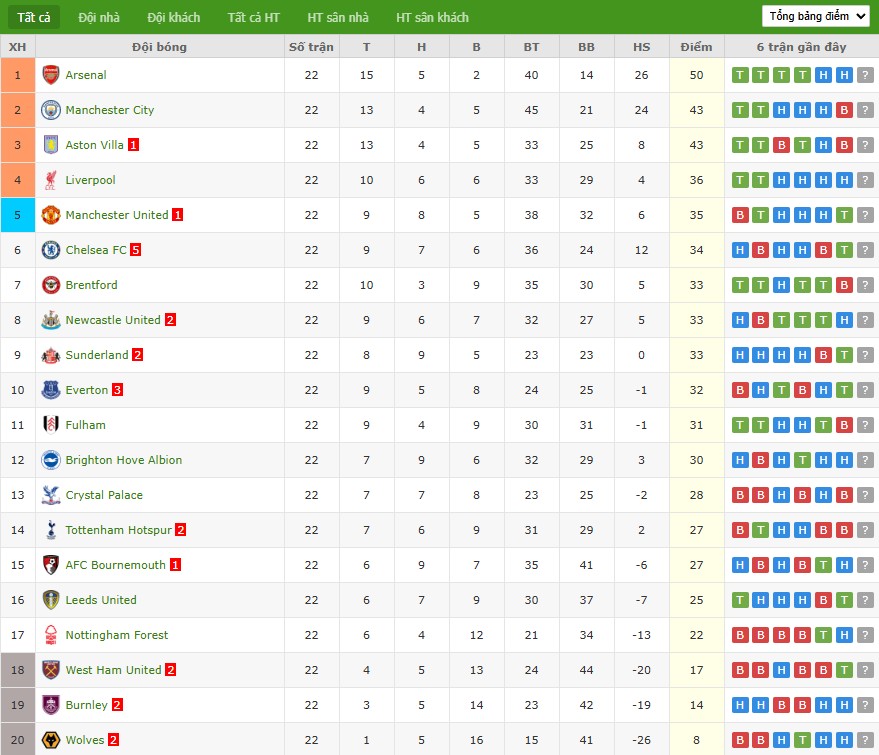 Soi kèo phạt góc Burnley vs Tottenham, 22h ngày 24/01 - Ảnh 7