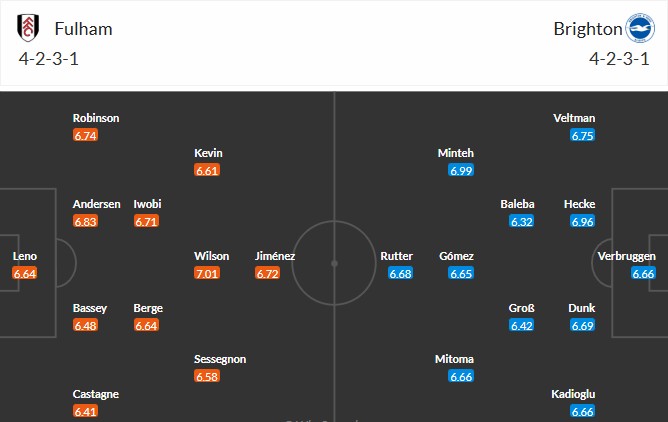 Soi kèo phạt góc Fulham vs Brighton, 22h ngày 24/01 - Ảnh 3
