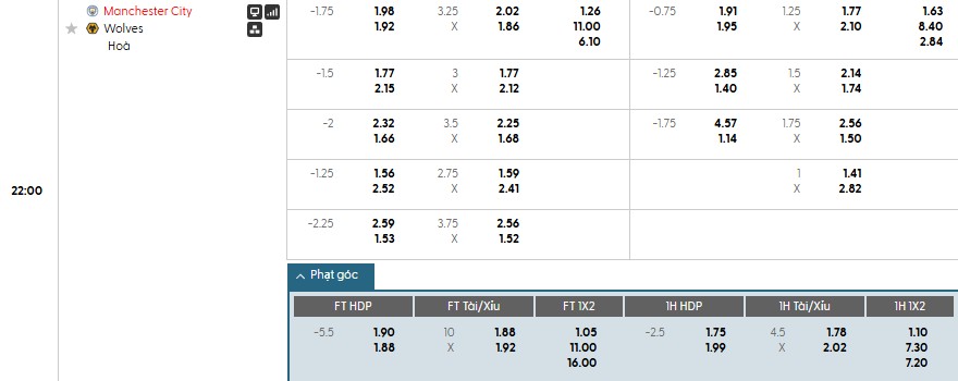 Soi kèo phạt góc Man City vs Wolves, 22h ngày 24/01 - Ảnh 1