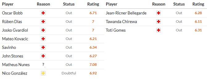 Soi kèo phạt góc Man City vs Wolves, 22h ngày 24/01 - Ảnh 2