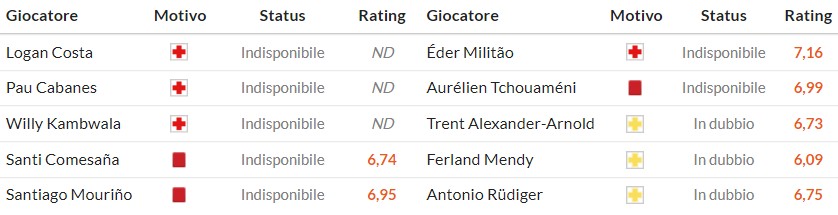 Soi kèo phạt góc Villarreal vs Real Madrid, 3h ngày 25/01 - Ảnh 2