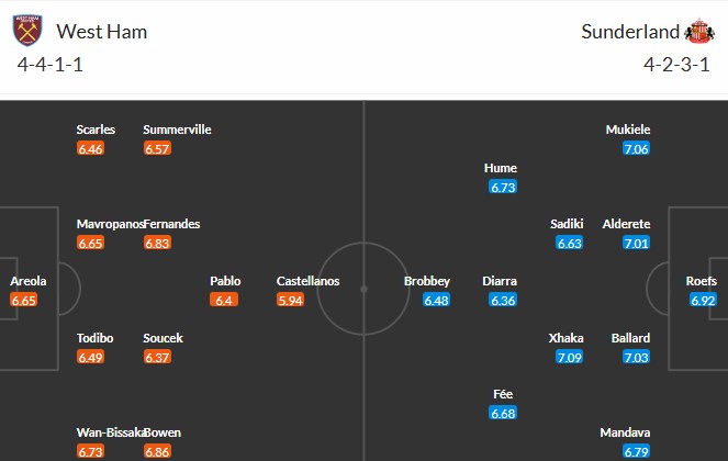 Soi kèo phạt góc West Ham vs Sunderland, 19h30 ngày 24/01 - Ảnh 3