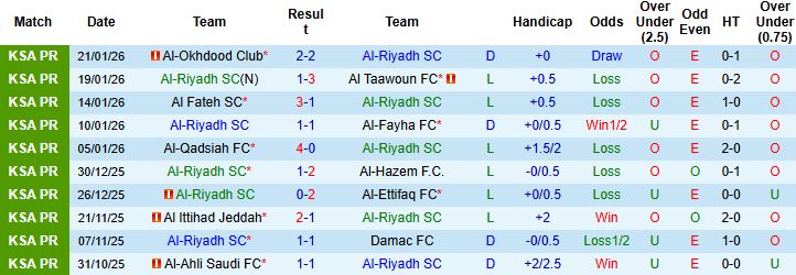 Nhận định, Soi kèo Al-Riyadh vs Al Hilal 0h30 ngày 26/1: Bắt nạt chủ nhà - Ảnh 3