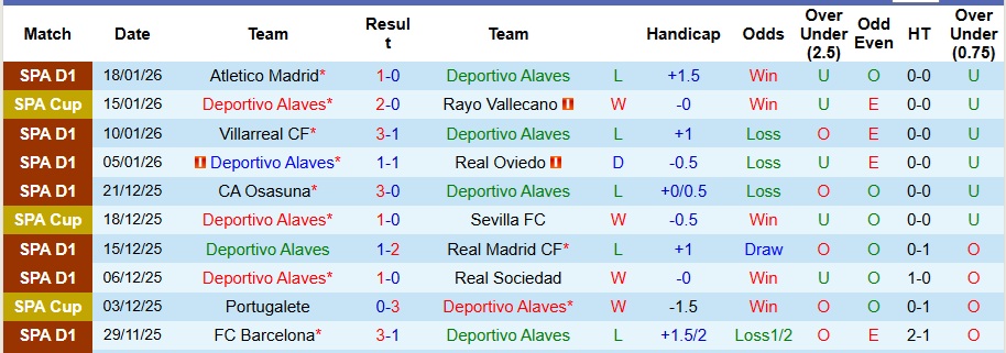 Nhận định, Soi kèo Alaves vs Real Betis 3h ngày 26/1: Bất phân thắng bại - Ảnh 1