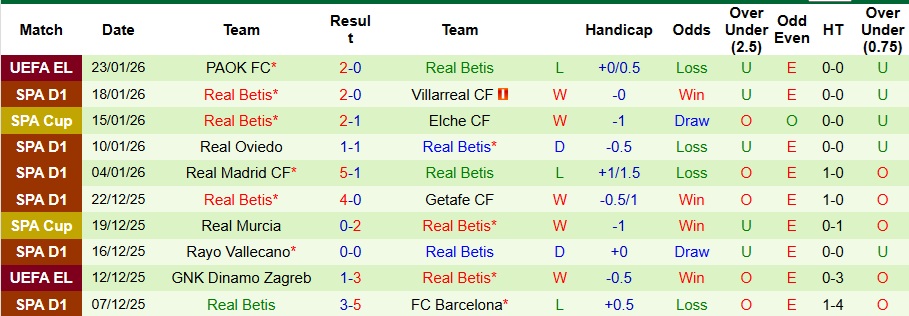 Nhận định, Soi kèo Alaves vs Real Betis 3h ngày 26/1: Bất phân thắng bại - Ảnh 2