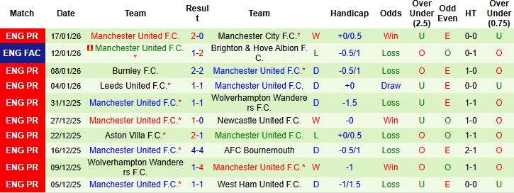 Nhận định, Soi kèo Arsenal vs MU 23h30 ngày 25/1: Sống sót tại Emirates - Ảnh 2