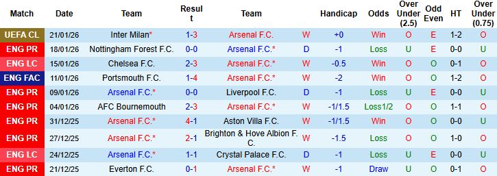Nhận định, Soi kèo Arsenal vs MU 23h30 ngày 25/1: Sống sót tại Emirates - Ảnh 3