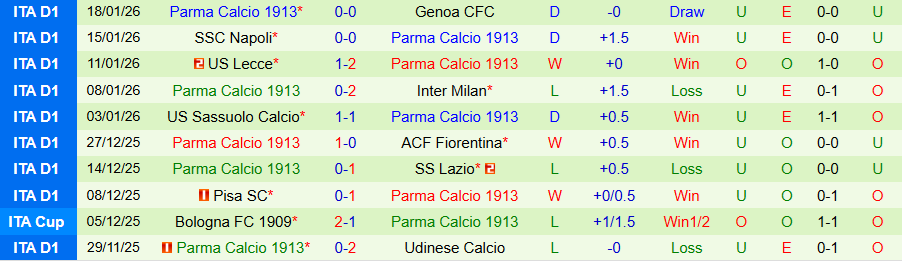 Nhận định, Soi kèo Atalanta vs Parma, 21h00 ngày 25/1: Kẻ cứng đầu - Ảnh 1