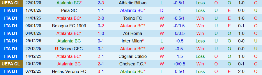 Nhận định, Soi kèo Atalanta vs Parma, 21h00 ngày 25/1: Kẻ cứng đầu - Ảnh 2