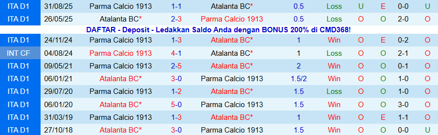 Nhận định, Soi kèo Atalanta vs Parma, 21h00 ngày 25/1: Kẻ cứng đầu - Ảnh 3