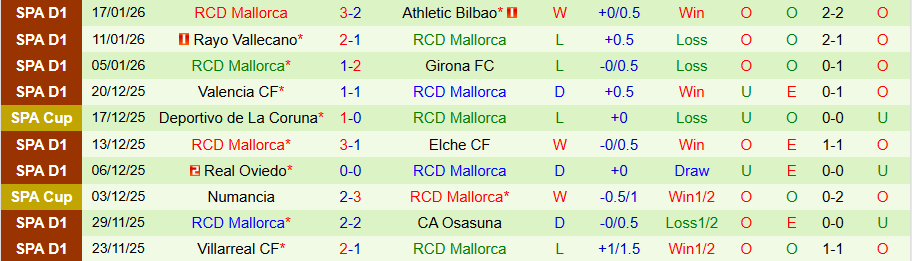 Nhận định, Soi kèo Atletico Madrid vs Mallorca, 20h00 ngày 25/1: Thắng vừa đủ - Ảnh 1