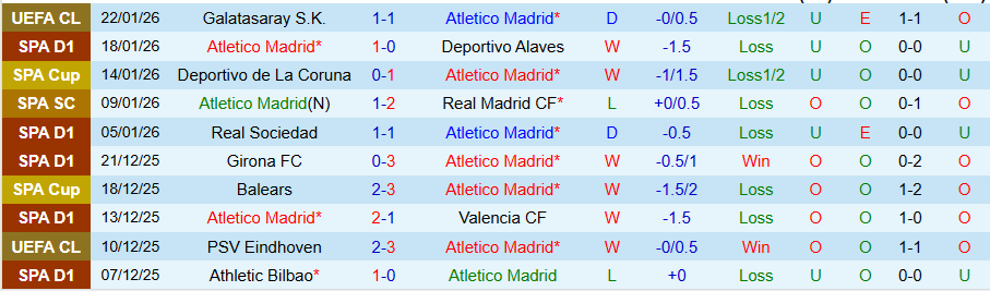 Nhận định, Soi kèo Atletico Madrid vs Mallorca, 20h00 ngày 25/1: Thắng vừa đủ - Ảnh 2