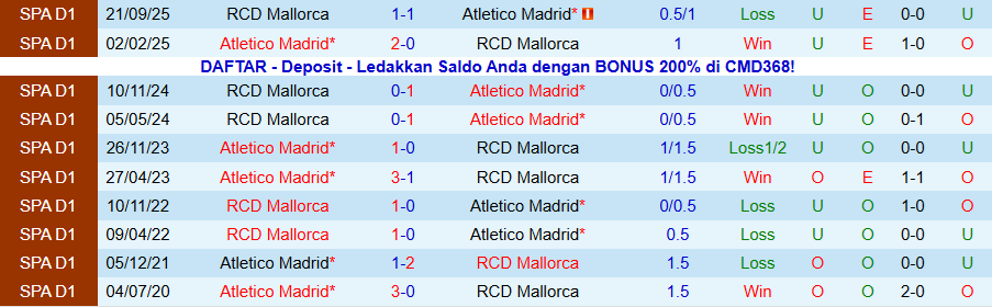 Nhận định, Soi kèo Atletico Madrid vs Mallorca, 20h00 ngày 25/1: Thắng vừa đủ - Ảnh 3