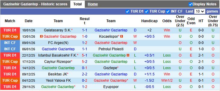 Nhận định, Soi kèo Gazisehir Gaziantep vs Konyaspor 18h30 ngày 25/1: Cách biệt tối thiểu - Ảnh 2