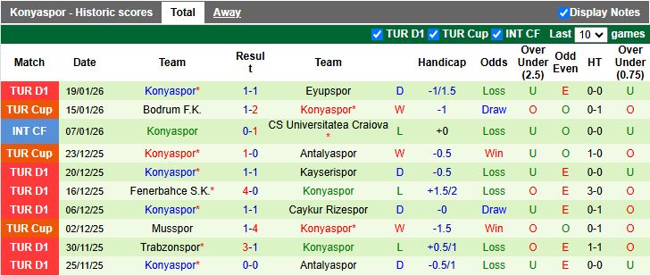 Nhận định, Soi kèo Gazisehir Gaziantep vs Konyaspor 18h30 ngày 25/1: Cách biệt tối thiểu - Ảnh 3
