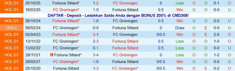 Nhận định, Soi kèo Groningen vs Fortuna Sittard, 20h30 ngày 25/1: Chủ nhà bay cao - Ảnh 3