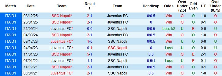 Nhận định, Soi kèo Juventus vs Napoli 0h00 ngày 26/1: Tin vào chủ nhà - Ảnh 4