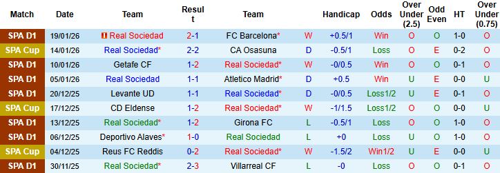 Nhận định, Soi kèo Real Sociedad vs Celta Vigo 0h30 ngày 26/1: Kỳ phùng địch thủ - Ảnh 3