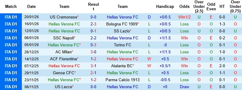 Nhận định, Soi kèo Verona vs Udinese 2h45 ngày 27/1: Phá dớp tại Bentegodi - Ảnh 3