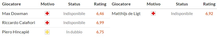 Soi kèo phạt góc Arsenal vs MU, 23h30 ngày 25/01 - Ảnh 2