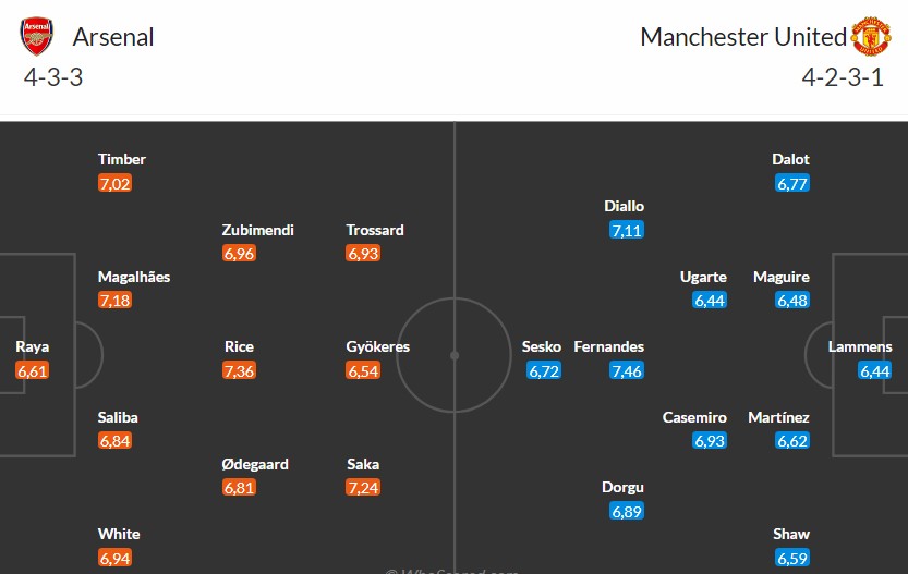 Soi kèo phạt góc Arsenal vs MU, 23h30 ngày 25/01 - Ảnh 3
