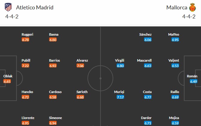 Soi kèo phạt góc Atletico Madrid vs Mallorca, 20h ngày 25/01 - Ảnh 3