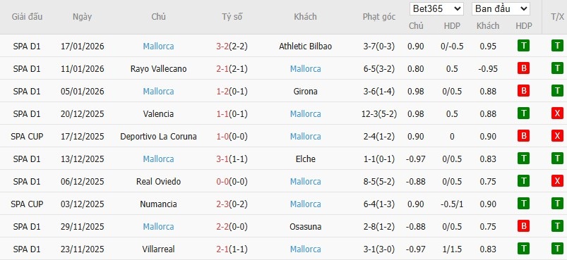 Soi kèo phạt góc Atletico Madrid vs Mallorca, 20h ngày 25/01 - Ảnh 5