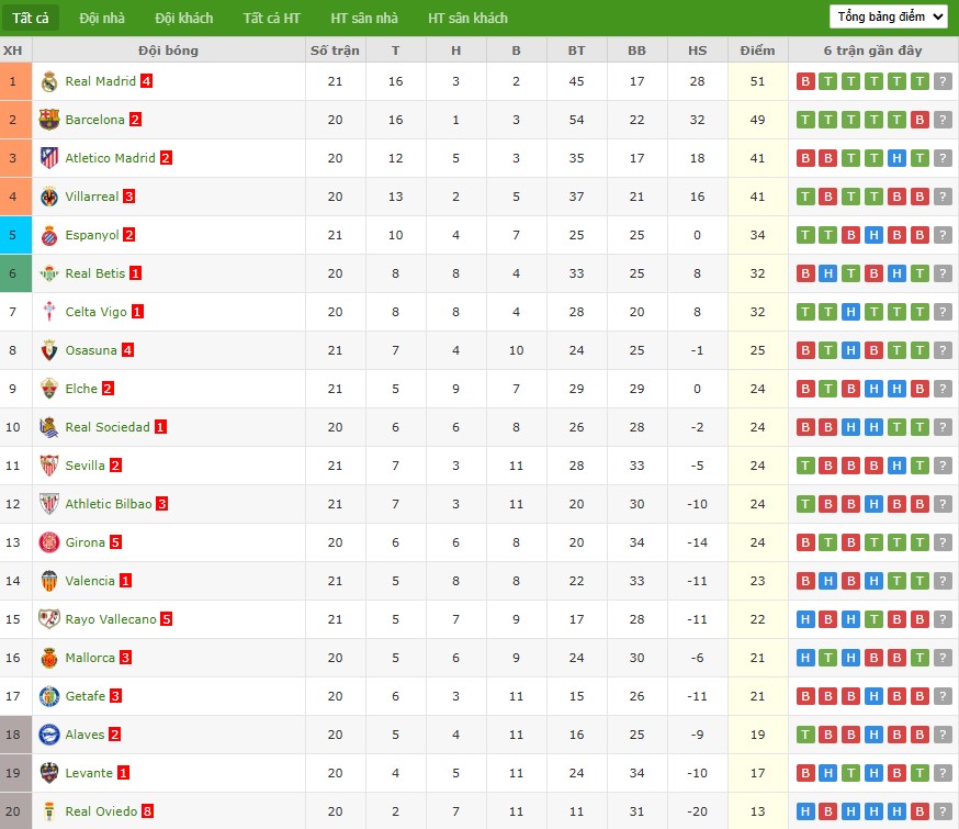 Soi kèo phạt góc Atletico Madrid vs Mallorca, 20h ngày 25/01 - Ảnh 7