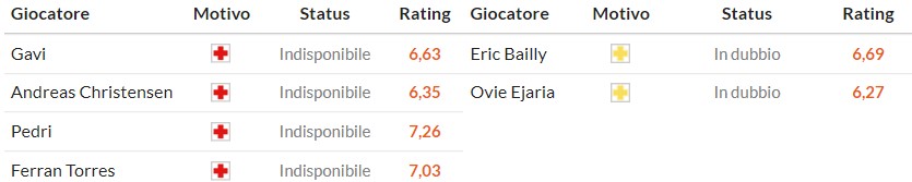 Soi kèo phạt góc Barcelona vs Real Oviedo, 22h15 ngày 25/01 - Ảnh 2