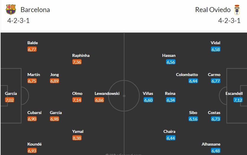 Soi kèo phạt góc Barcelona vs Real Oviedo, 22h15 ngày 25/01 - Ảnh 3