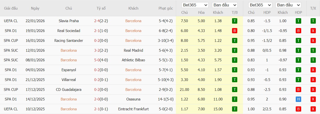 Soi kèo phạt góc Barcelona vs Real Oviedo, 22h15 ngày 25/01 - Ảnh 4