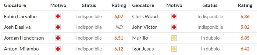 Soi kèo phạt góc Brentford vs Nottingham, 21h ngày 25/01 - Ảnh 2
