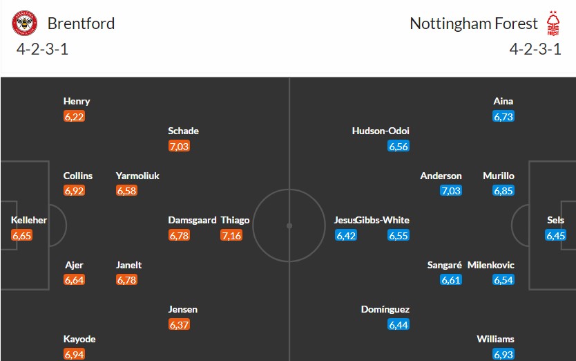 Soi kèo phạt góc Brentford vs Nottingham, 21h ngày 25/01 - Ảnh 3
