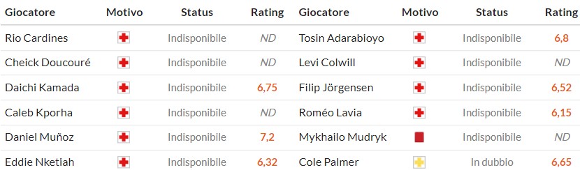 Soi kèo phạt góc Crystal Palace vs Chelsea, 21h ngày 25/01 - Ảnh 2