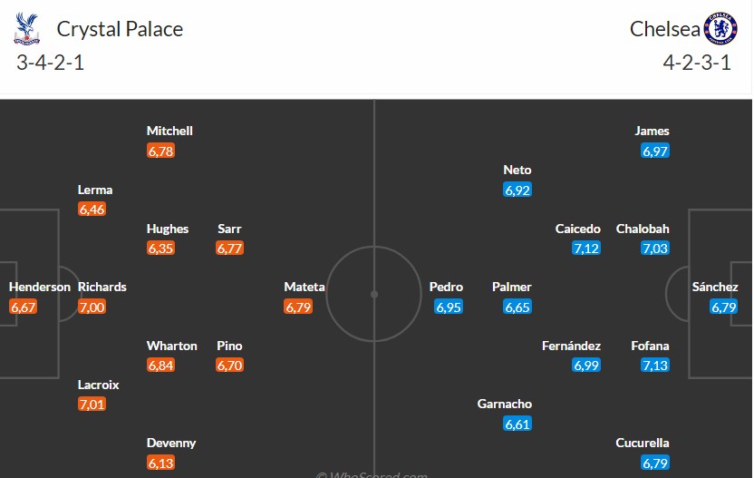 Soi kèo phạt góc Crystal Palace vs Chelsea, 21h ngày 25/01 - Ảnh 3
