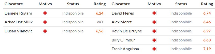 Soi kèo phạt góc Juventus vs Napoli, 0h ngày 26/01 - Ảnh 2