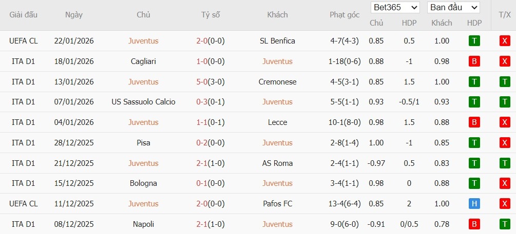 Soi kèo phạt góc Juventus vs Napoli, 0h ngày 26/01 - Ảnh 4