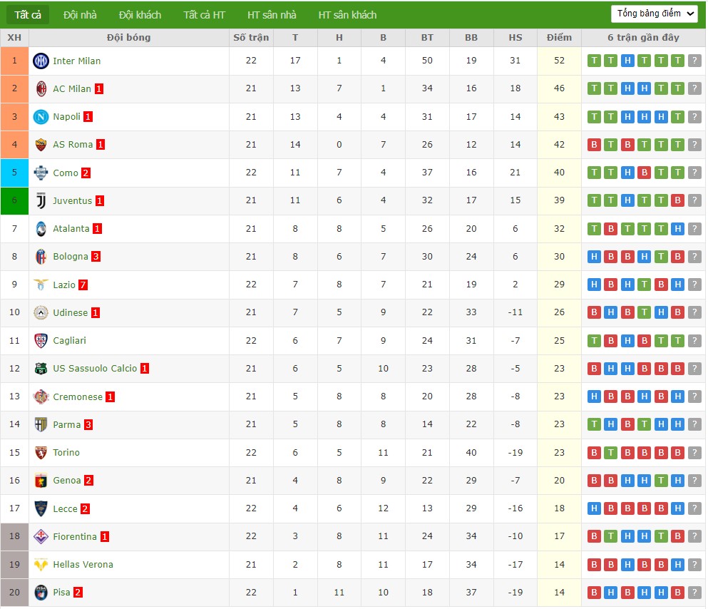 Soi kèo phạt góc Juventus vs Napoli, 0h ngày 26/01 - Ảnh 7
