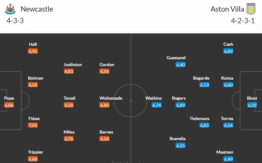 Soi kèo phạt góc Newcastle vs Aston Villa, 21h ngày 25/01 - Ảnh 3