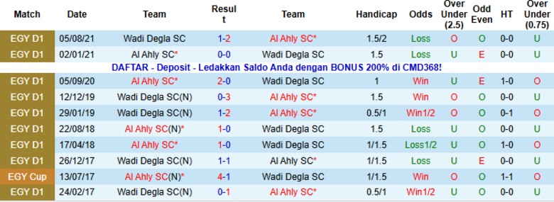 Nhận định, Soi kèo Al Ahly vs Wadi Degla, 22h00 ngày 27/1: Tạo ra cách biệt - Ảnh 2