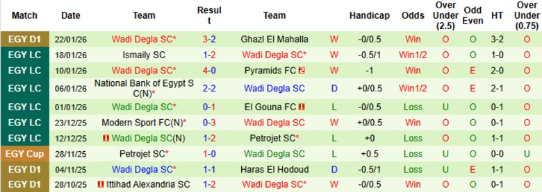 Nhận định, Soi kèo Al Ahly vs Wadi Degla, 22h00 ngày 27/1: Tạo ra cách biệt - Ảnh 4