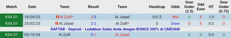 Nhận định, Soi kèo Al Jubail vs Al Zulfi, 21h55 ngày 26/1: Nhấn chìm đội khách - Ảnh 2