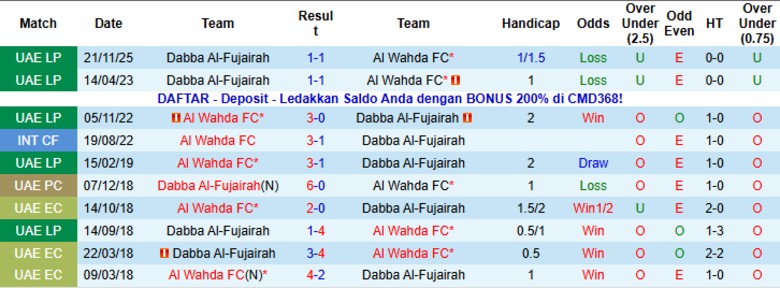 Nhận định, Soi kèo Al Wahda vs Al-Fujairah, 23h00 ngày 27/1: Không cửa kháng cự - Ảnh 2