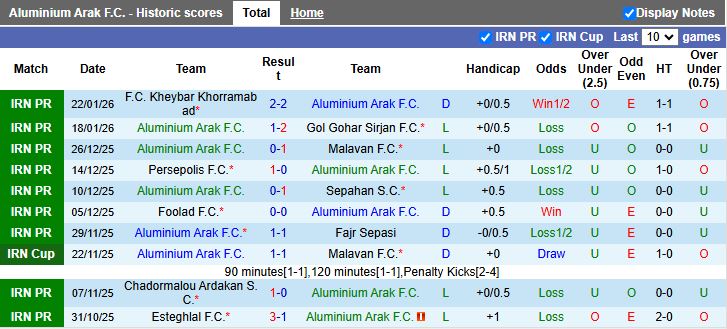 Nhận định, Soi kèo Aluminium Arak vs Tractor 18h00 ngày 27/1: Tiếp tục bất bại - Ảnh 2