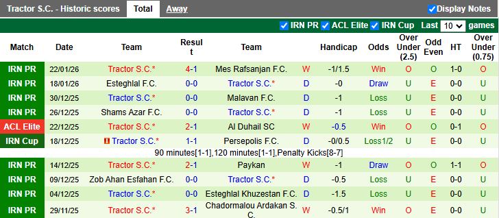 Nhận định, Soi kèo Aluminium Arak vs Tractor 18h00 ngày 27/1: Tiếp tục bất bại - Ảnh 3