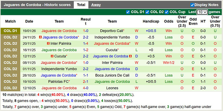 Nhận định, Soi kèo Atletico Nacional vs Jaguares de Cordoba 8h ngày 27/1: Chiến thắng nhọc nhằn - Ảnh 2