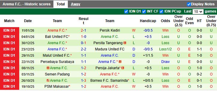 Nhận định, Soi kèo Dewa United vs Arema 19h00 ngày 26/1: Tận dụng ưu thế - Ảnh 3